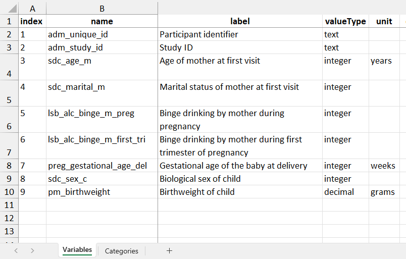Subsets of the example DataSchema document, showing the Variables