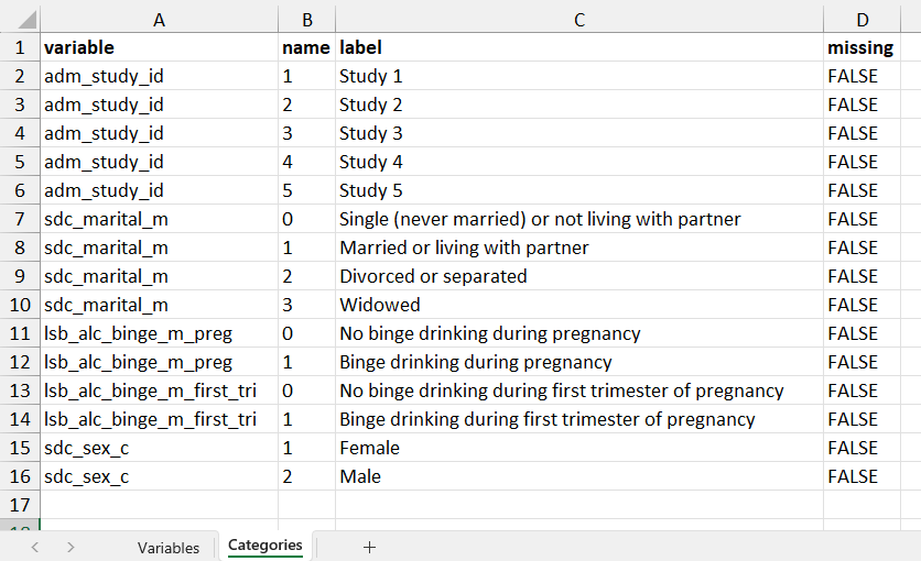 Subsets of the example DataSchema document, showing the Categories