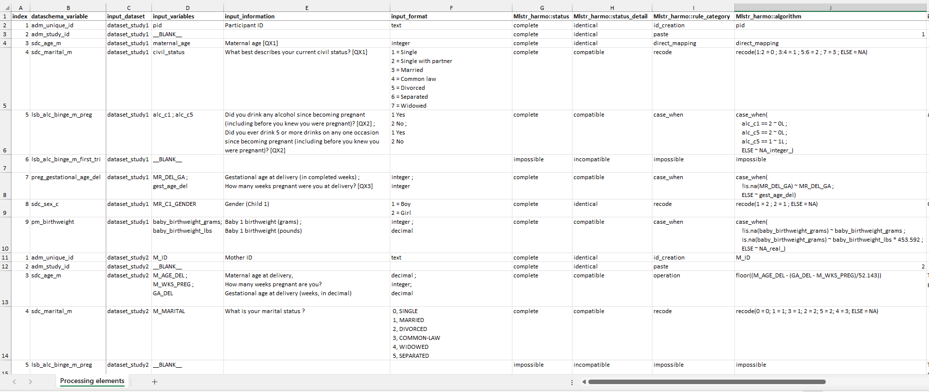 Subset of the example Data Processing Elements document.