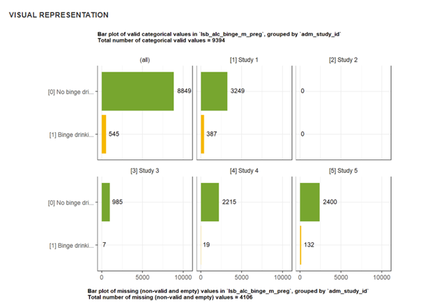 b) summary figure for the variable lsb_alc_binge_m_preg.